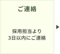 2.ご連絡 採用担当より３日以内にご連絡