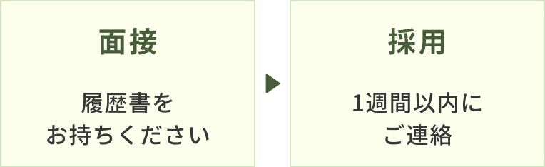 4.面接 履歴書をお持ちください
5.採用 1週間以内にご連絡